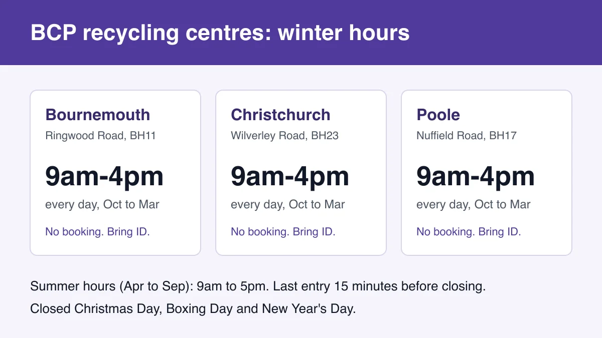 Opening hours at BCP Council's three household recycling centres